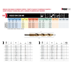 Hepyc 15.0mm HSS-Co Reduced Shank Drill – DIN 338 MR