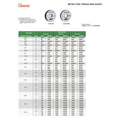 Insize Metric Fine Thread Ring Gage M8 × 1 mm Class 6g GO Ring Gage Series 4129-8P