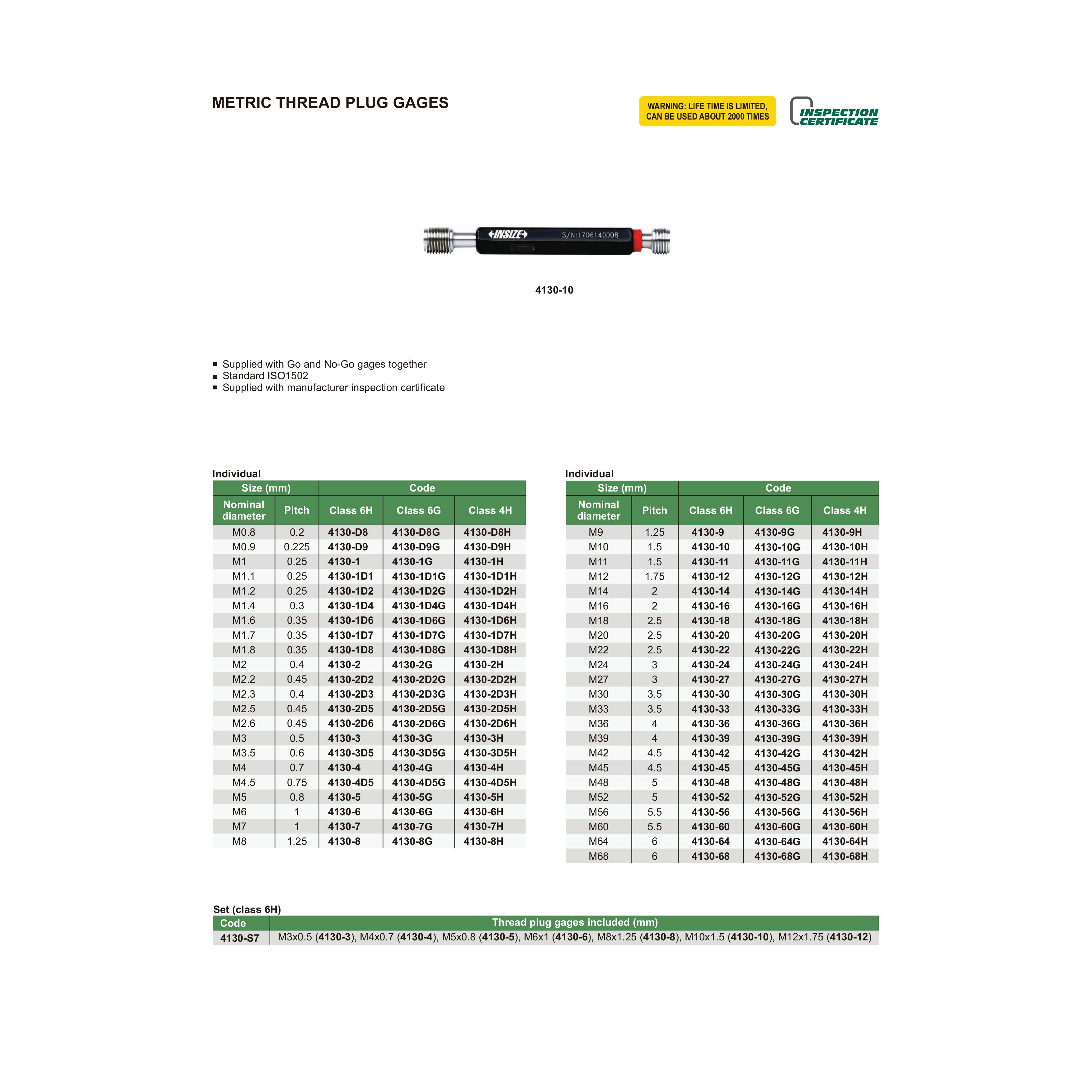 Insize Metric Thread Plug Gage M2 × 0.4 mm Pitch Class 6H Series 4130-2