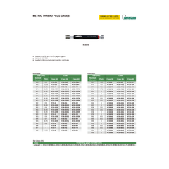 Insize Metric Thread Plug Gage M2 × 0.4 mm Pitch Class 6H Series 4130-2