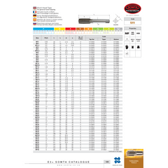 Somta Series 511 - Hss Metric Tap M12 x 1.0 Inter