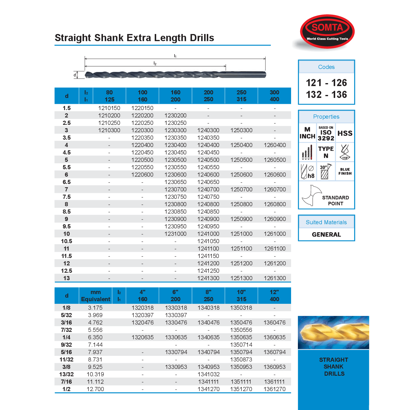 Somta Series 126 – HSS Extra Length Straight Shank Drill 6mm