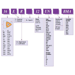 Carmex External Thread Turning Insert 16 ER 0.7 ISO BMA