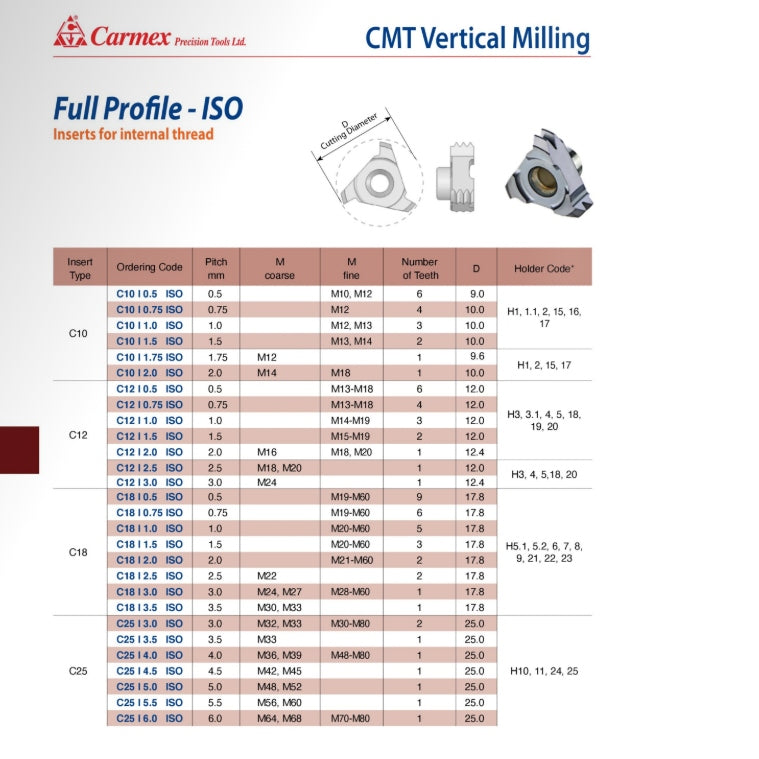 Carmex Internal CMT Vertical Threadmill Insert ISO 17.8mm/ 1.5mm pitch