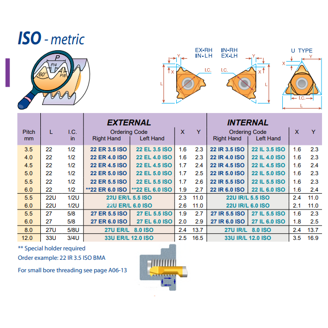 Carmex External Thread Turning Insert 22 ER 5.0 ISO BMA