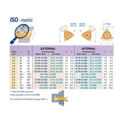 Carmex External Thread Turning Insert 27 ER 5.5 ISO BMA