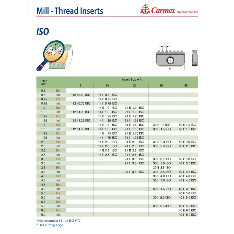 Carmex External ISO Threadmill Insert 40mm/ 4.0mm pitch