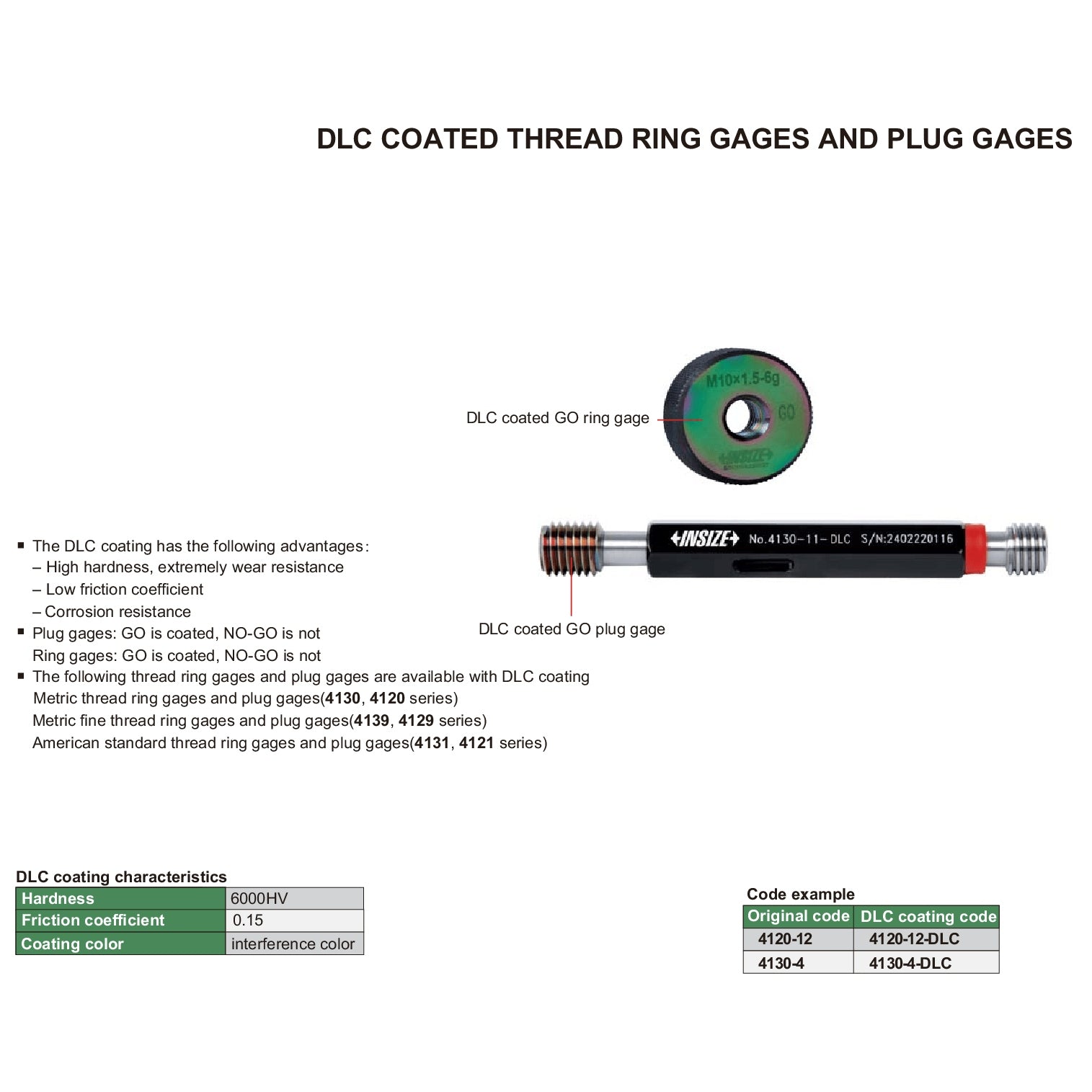 Insize Thread GO NOGO Plug Gauge 7/8"-9 UNC Series 4131-7C1