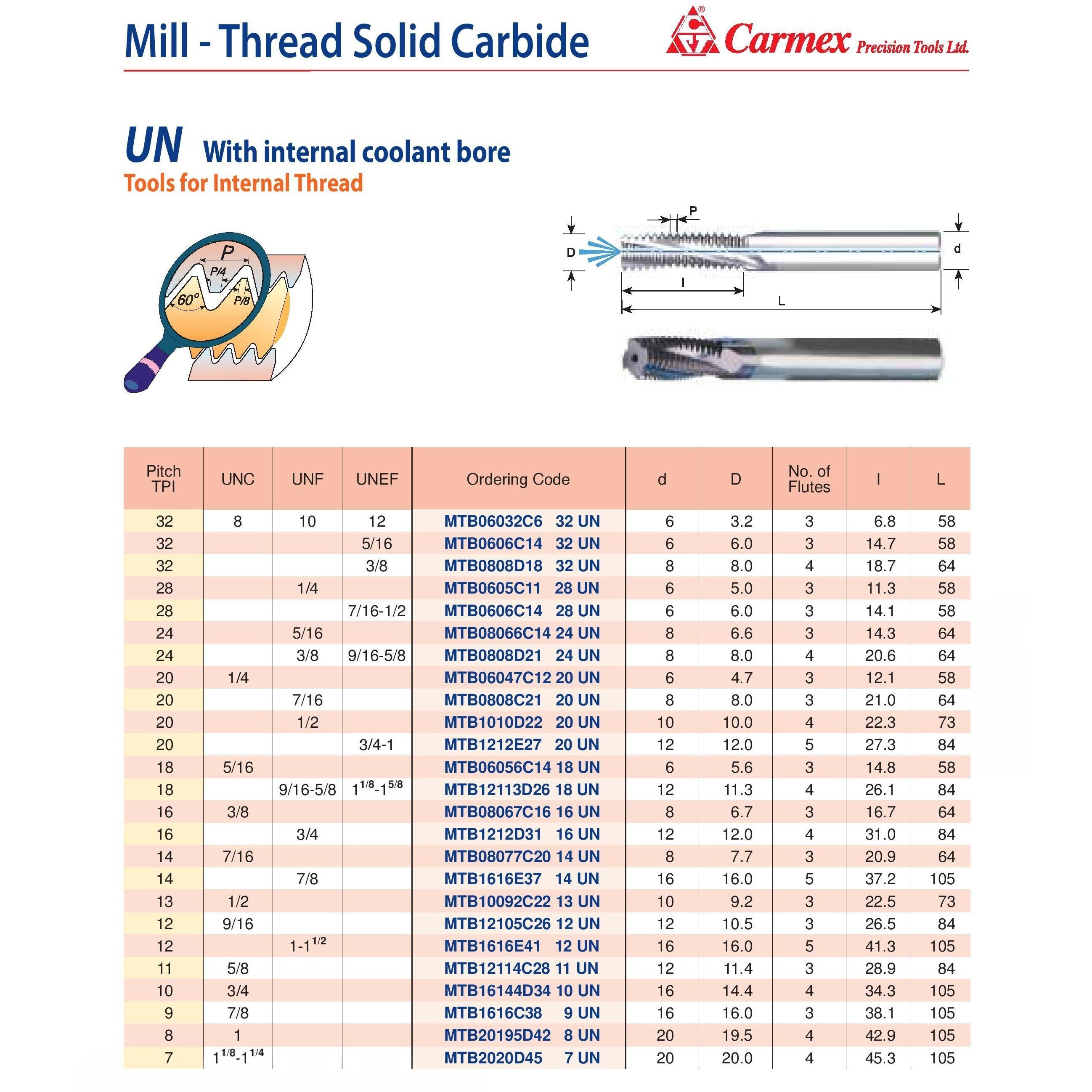 Carmex Mill Thread Solid Carbide 8 UN w/ internal coolant bore 42.9mm