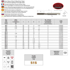 Somta Series 515 - HSSE-V Gun Nose Tap Metric M18 x 1.5 (Fine, Standard)