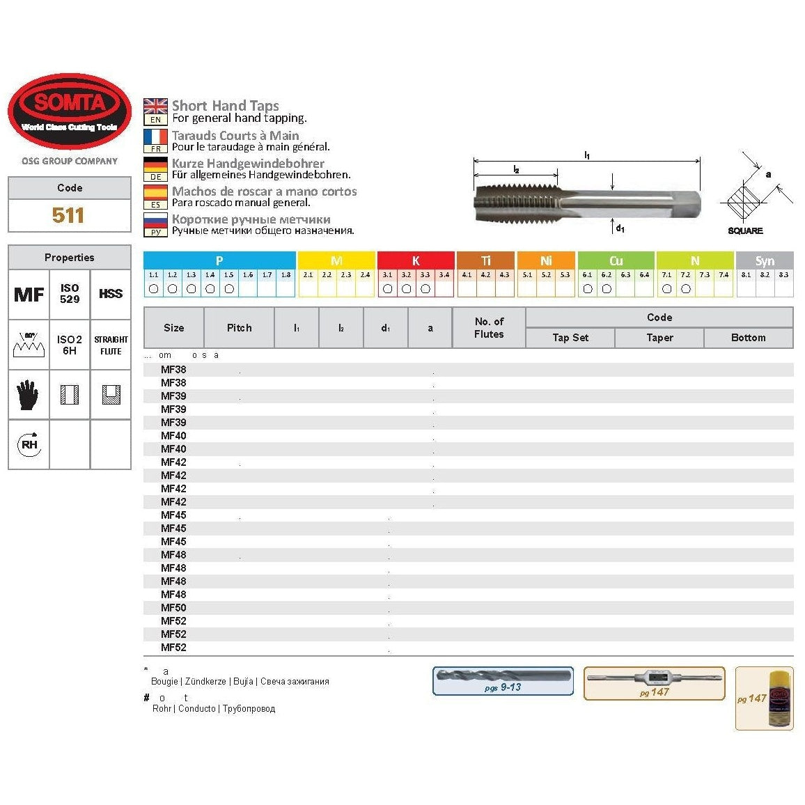 SOMTA - Series 511 HSS Metric Tap M25 x 1.5 Intermediate (Fine)