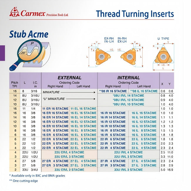 Carmex Internal Right Hand Stub ACME Thread Turning Insert 6 TPI / 16 IR 6 STACME BMA