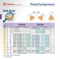Carmex Internal Right Hand Stub ACME Thread Turning Insert 6 TPI / 16 IR 6 STACME BMA