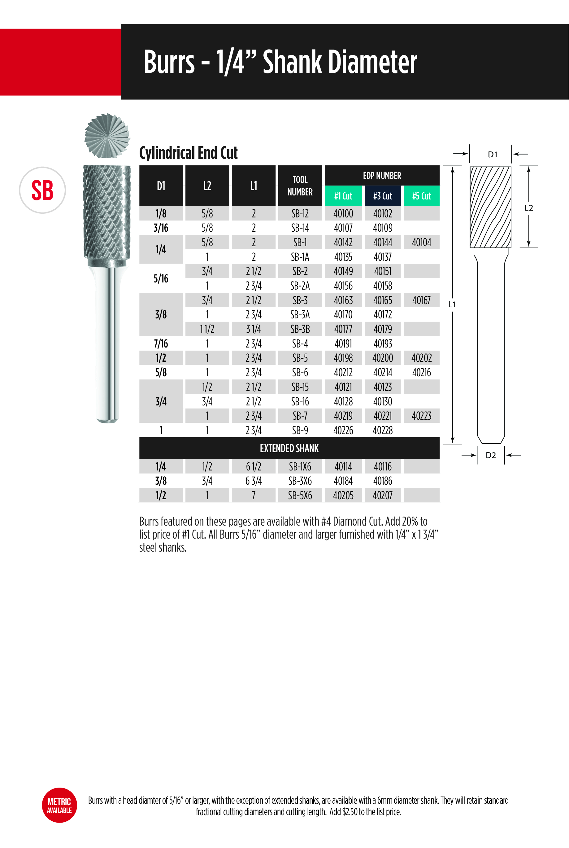 Fullerton - SB5 1/2" Cylindrical End Cut Series Carbide Burr