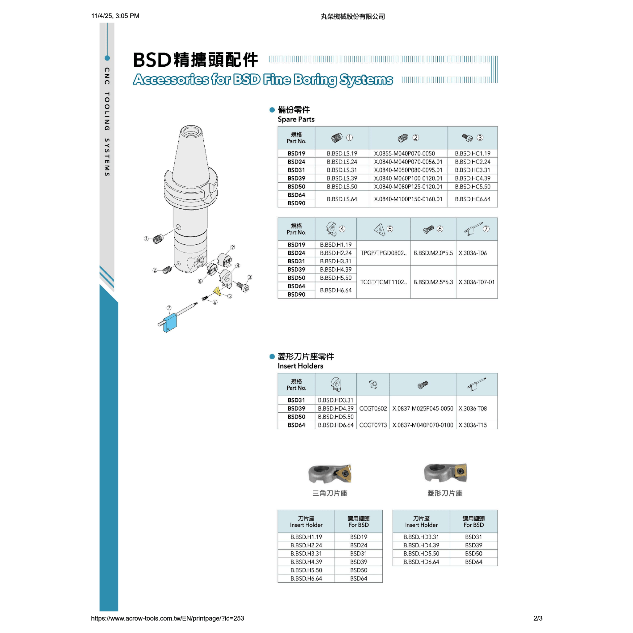 Acrow B.BSD.M2.0*5.5 – Clamp Screw for BSD24 Fine Boring Heads - Twin Eagle Imports