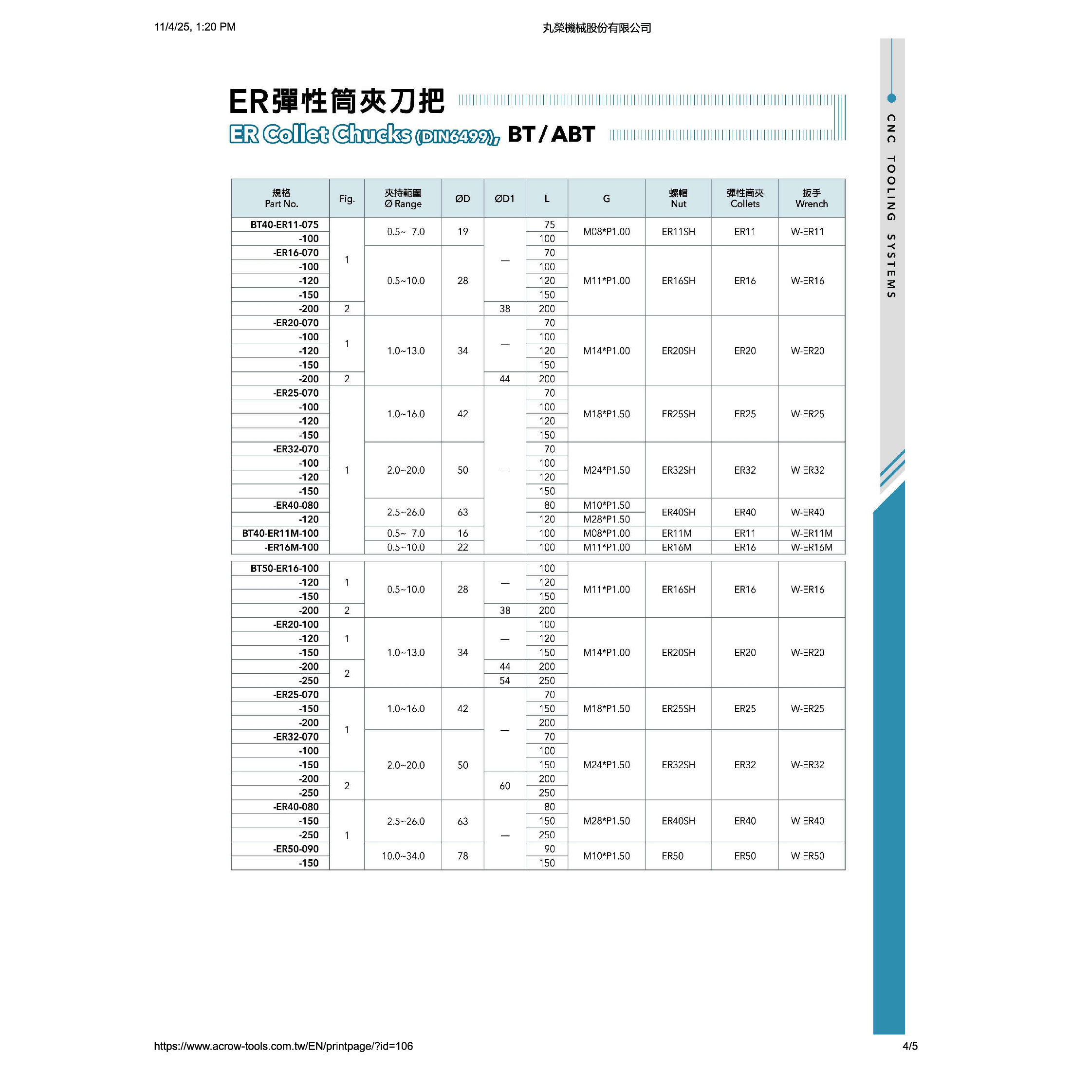 ACROW MACHINERY MFG CO LTD Collet chuck Acrow BT40 ER20 Collet Chuck Holder – 70 mm