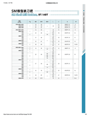 ACROW MACHINERY MFG CO LTD TOOL HOLDERS Acrow BT50-SM32-100 – Shell Mill Holder (Ø32 mm Bore, BT50 Taper)