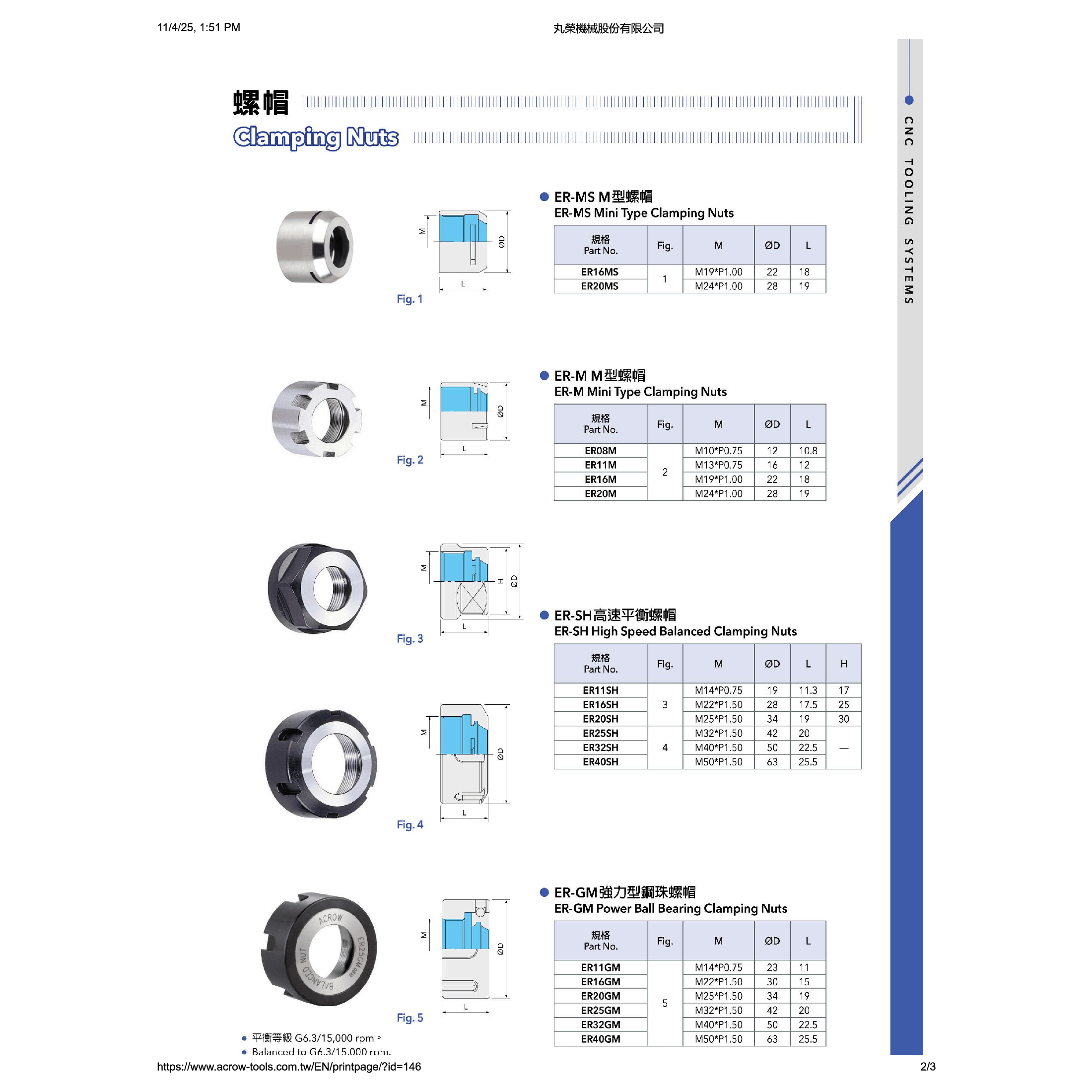 ACROW MACHINERY MFG CO LTD TOOL HOLDERS Acrow ER40GM – ER40 Power Ball Bearing Collet Chuck Nut