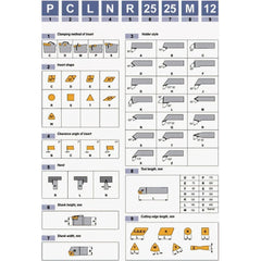 Alberg Turning Tool Alberg Center Screw Turning Tool Holder SCLCL2525M12 25mm Shank