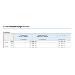 10pc Kyocera DCMT11T308HQ CA125P – Turning Insert (Finishing to Medium, HQ Chipbreaker)