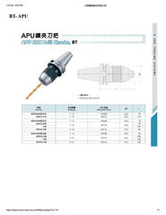 Acrow BT50-APU13-100 – APU CNC Drill Chuck (1–13 mm Range, 100 mm L)