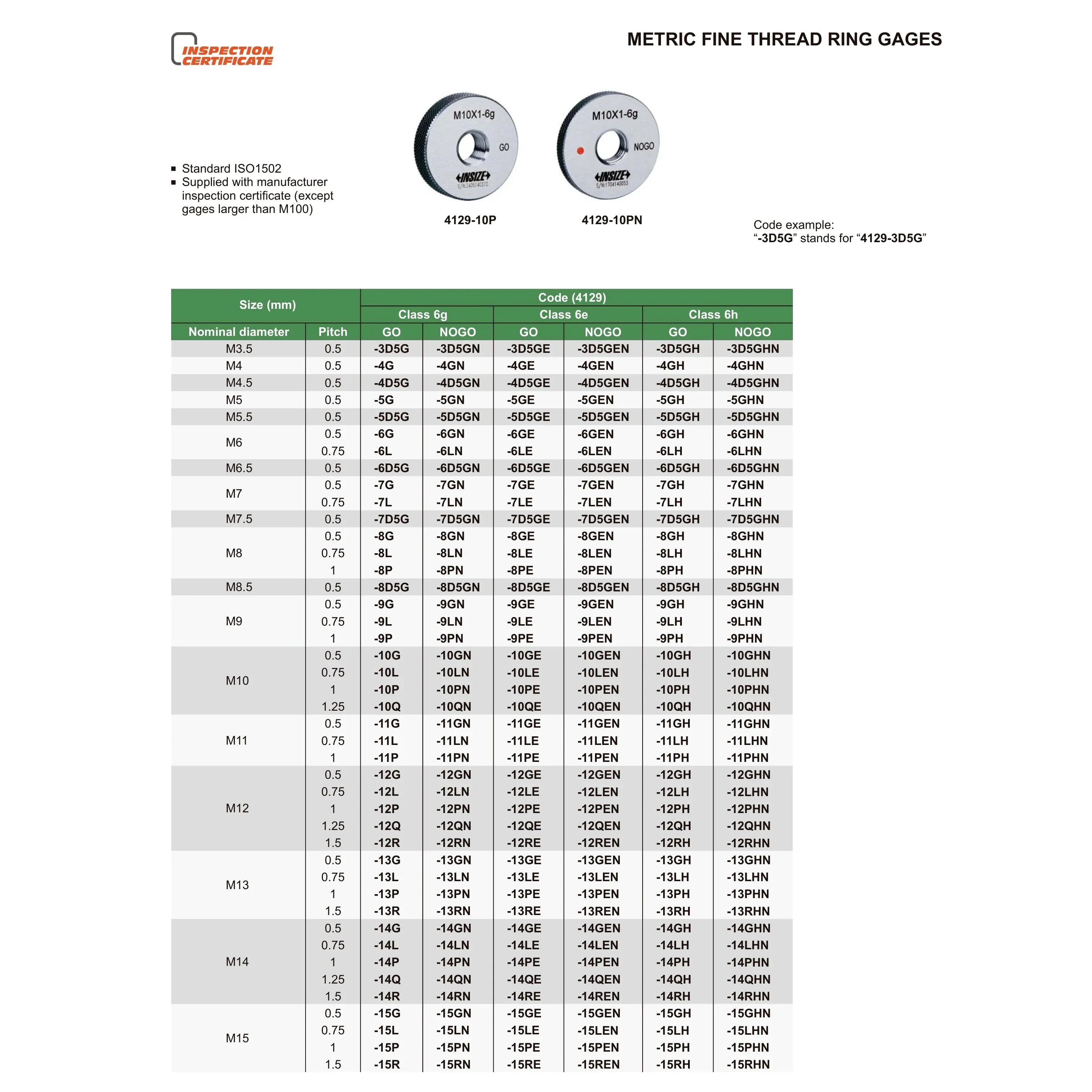 Insize Metric Thread Ring Gage M24 × 2 mm Class 6g NOGO Ring Gage Series 4129-24TN