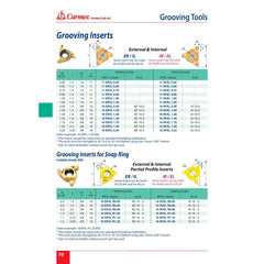 Carmex Internal Right Hand Grooving Insert 16 mm / 1.70 mm Width / 16 IR/EL 1.70 BXC