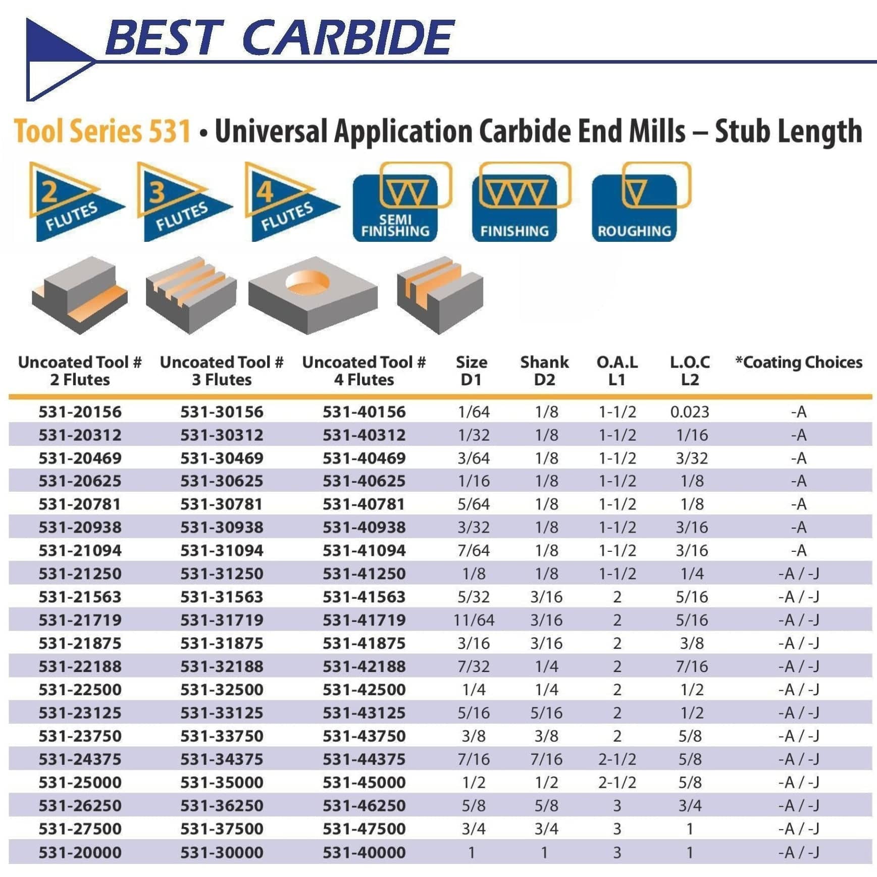 Best Carbide 1/4" 4 Flute Stub Square End Mill – 1/4" Shank TiALN coated - Twin Eagle Imports