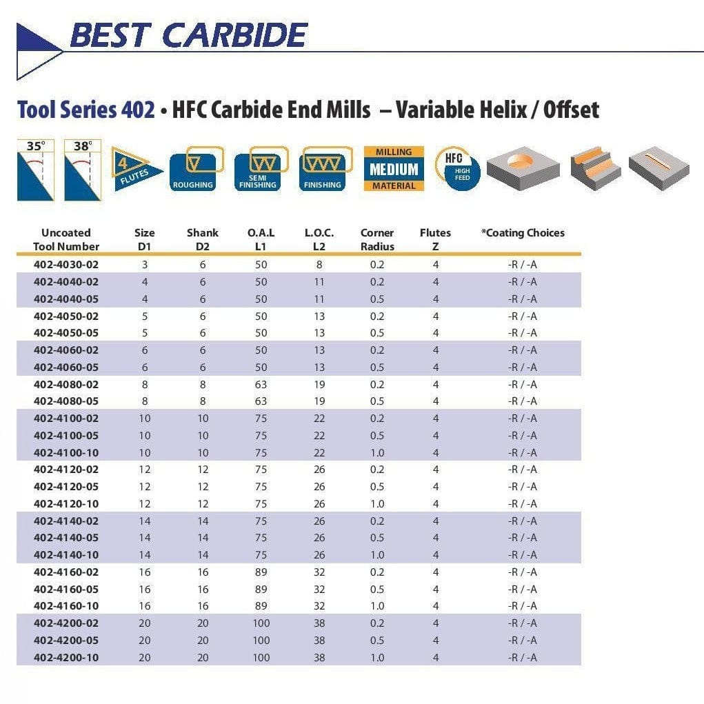 Best Carbide 16mm 4 Flute Corner Radius End Mill – 0.2mm Radius, 16mm Shank - Twin Eagle Imports
