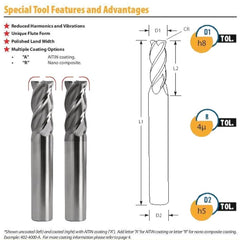 Best Carbide 20mm 4 Flute Corner Radius End Mill – 0.5mm Radius, 20mm Shank - Twin Eagle Imports
