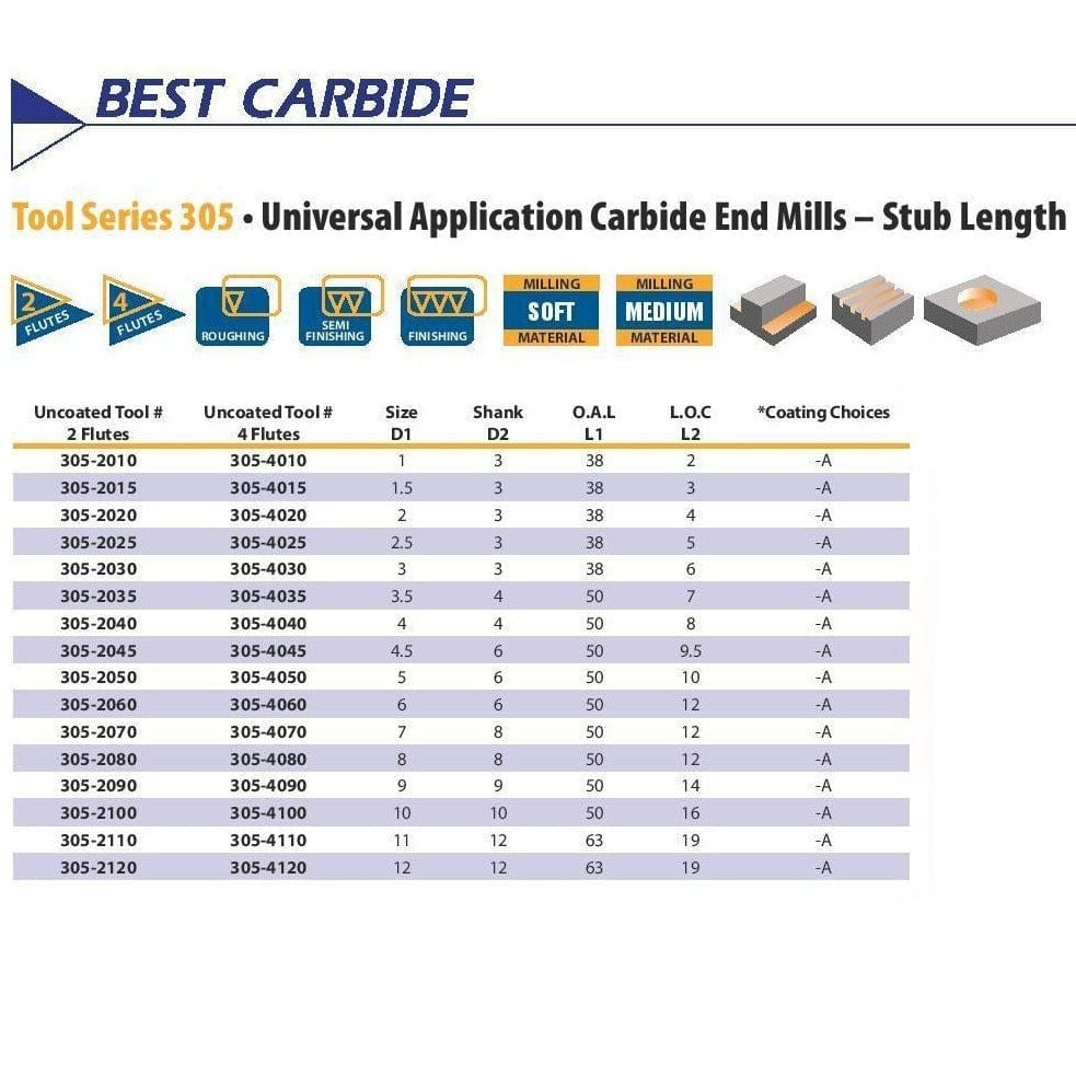 Best Carbide 2mm 4 Flute Stub AITiN Coated Square End Mill – 3mm Shank - Twin Eagle Imports