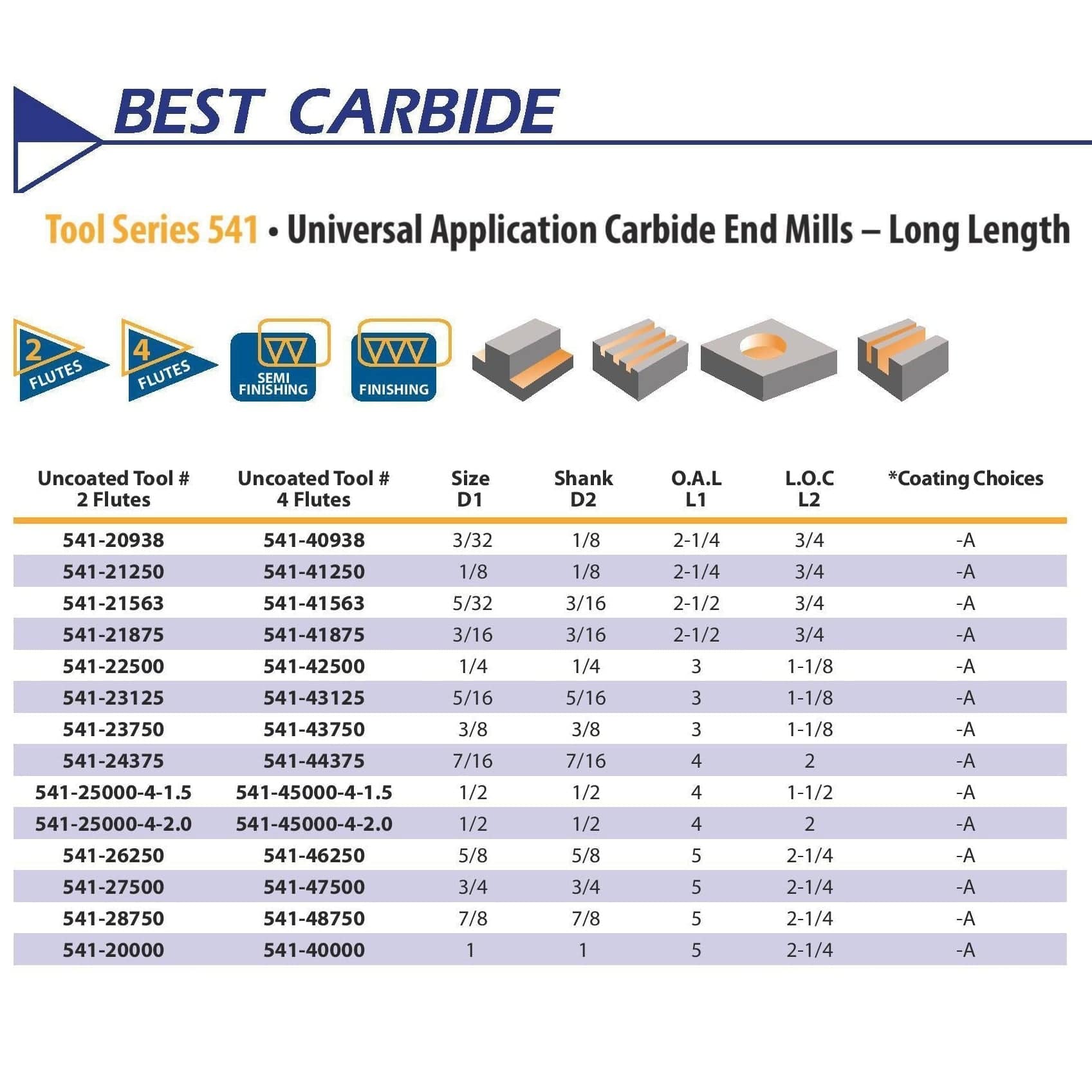 Best Carbide 3/16" 4 Flute Long Series Square End Mill – 3/16" Shank - Twin Eagle Imports