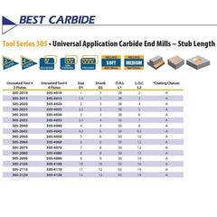 Best Carbide 8mm 4 Flute Stub Square End Mill TiALN Coated - Twin Eagle Imports