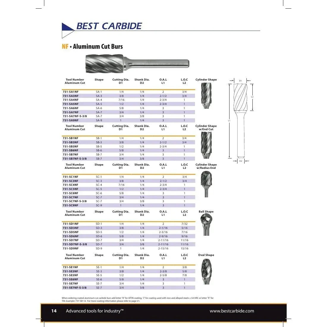 BEST CARBIDE CARBIDE BURRS Best Carbide – SD3NF 3/8" Aluminium Cut Carbide Burr (Ball Shape)