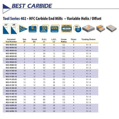 BEST CARBIDE Carbide Endmill Best Carbide Short Series 20mm 4 Flute End Mill Nano Coated 0.5mm Radius