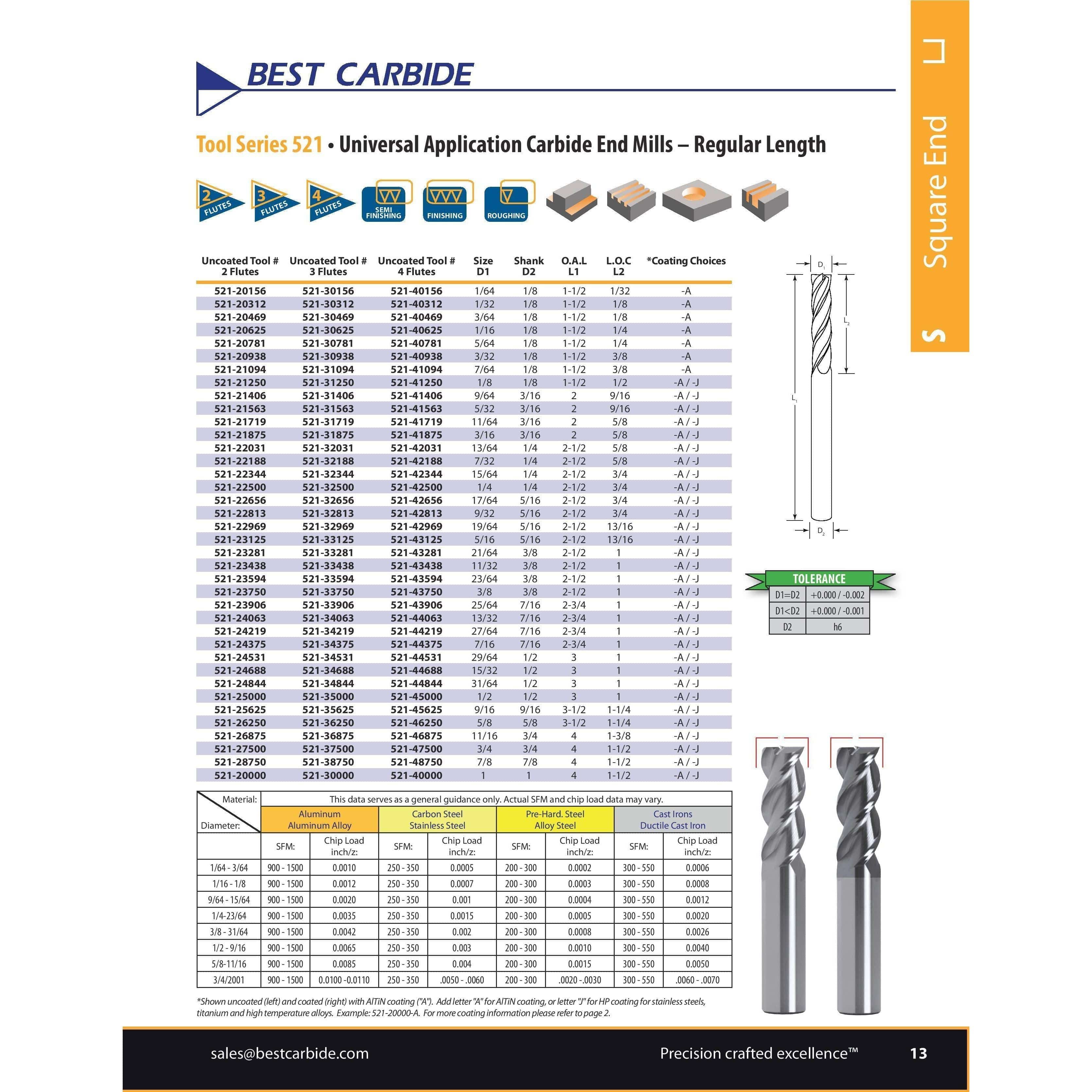 BEST CARBIDE Drill Bits Best Carbide Regular Length AITiN coated 2-Flute End Mill 1/4", Square End