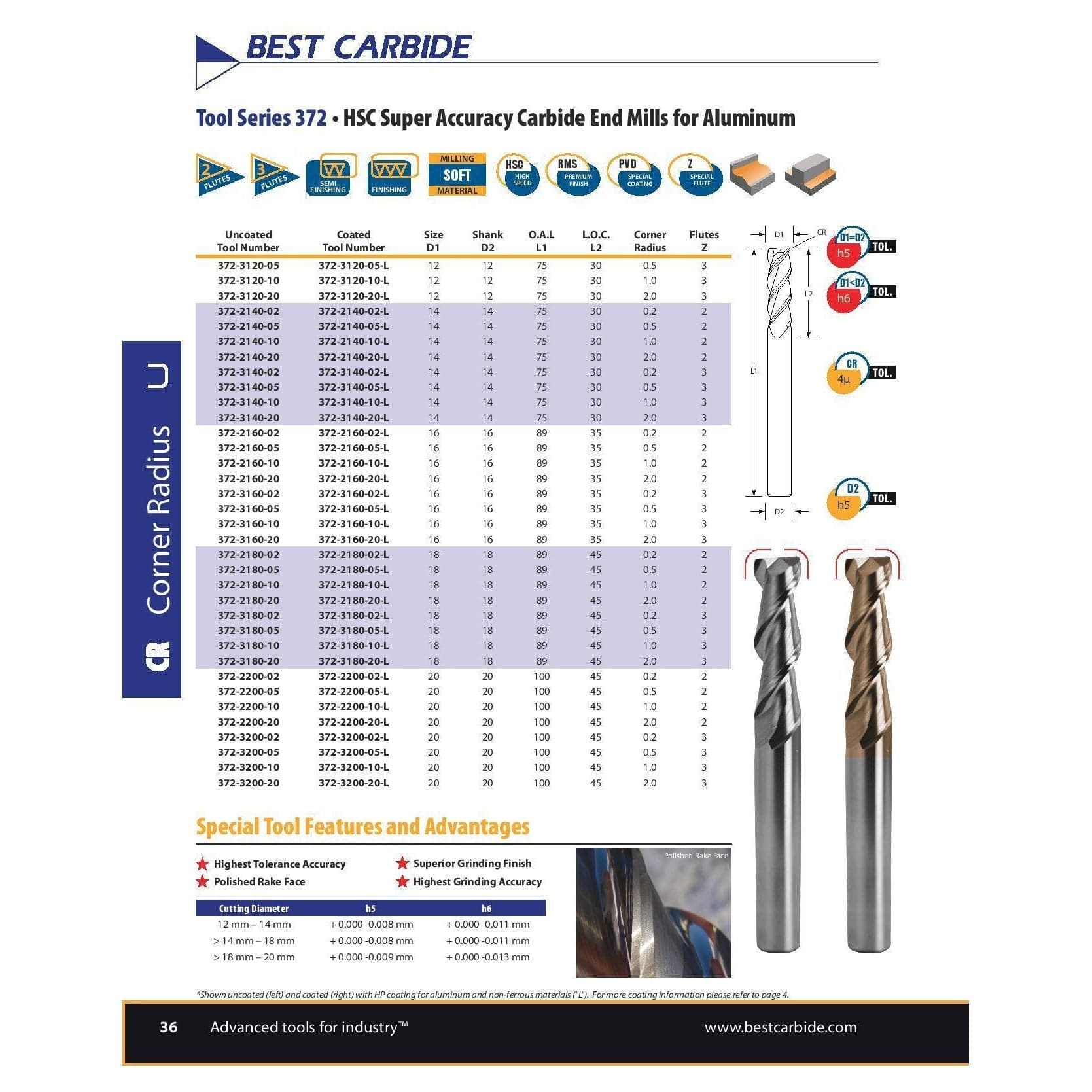 BEST CARBIDE Drill Bits SHORT SERIES SLOT DRILL - Best Carbide 10mm (2 Flute, Coated)