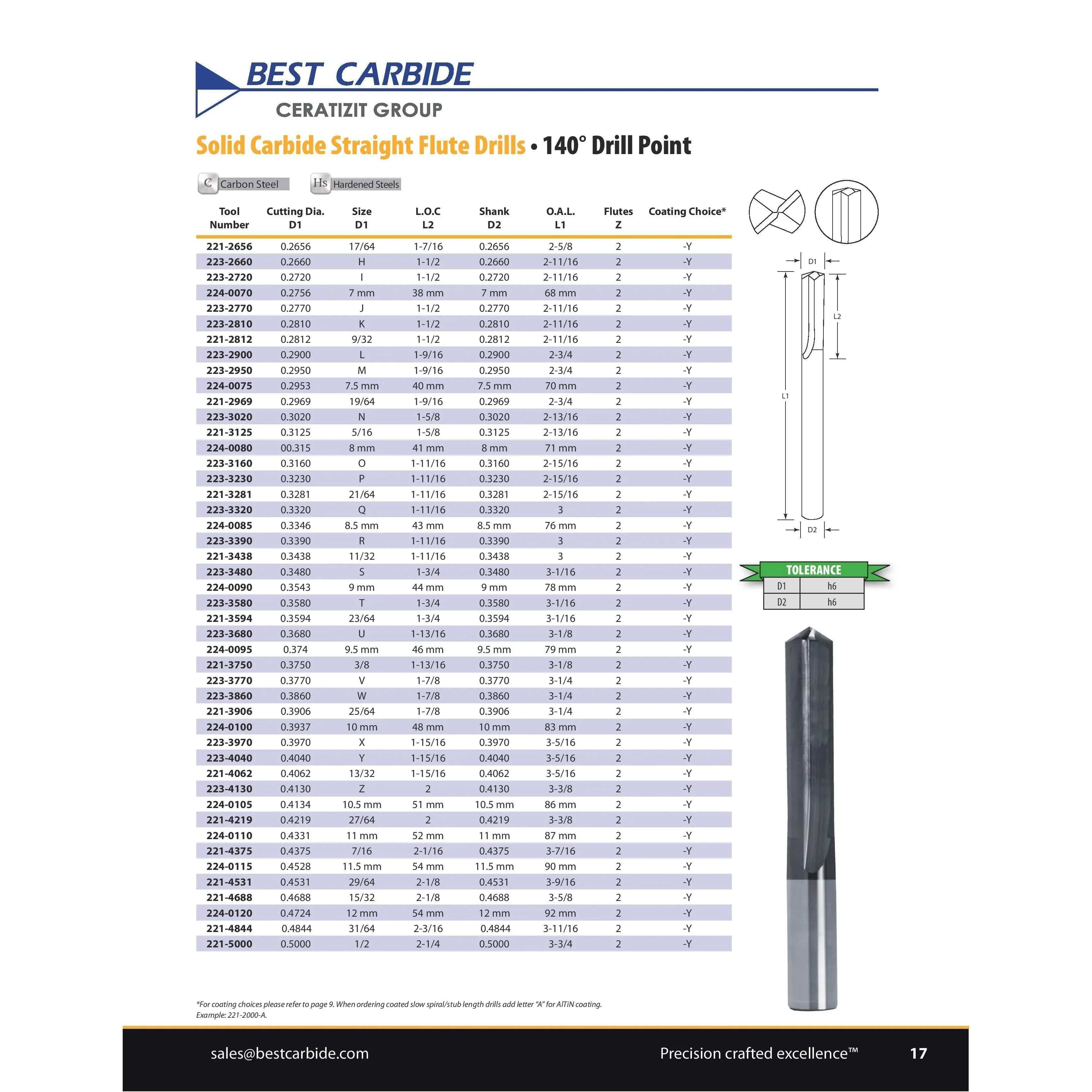 BEST CARBIDE DRILLS Best Carbide - Straight Flute Drill 9 mm (2 Flute)