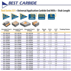 BEST CARBIDE Manufacturing Best Carbide 1/2" 4 Flute Stub Square End Mill – 1/2" Shank TiALN coated