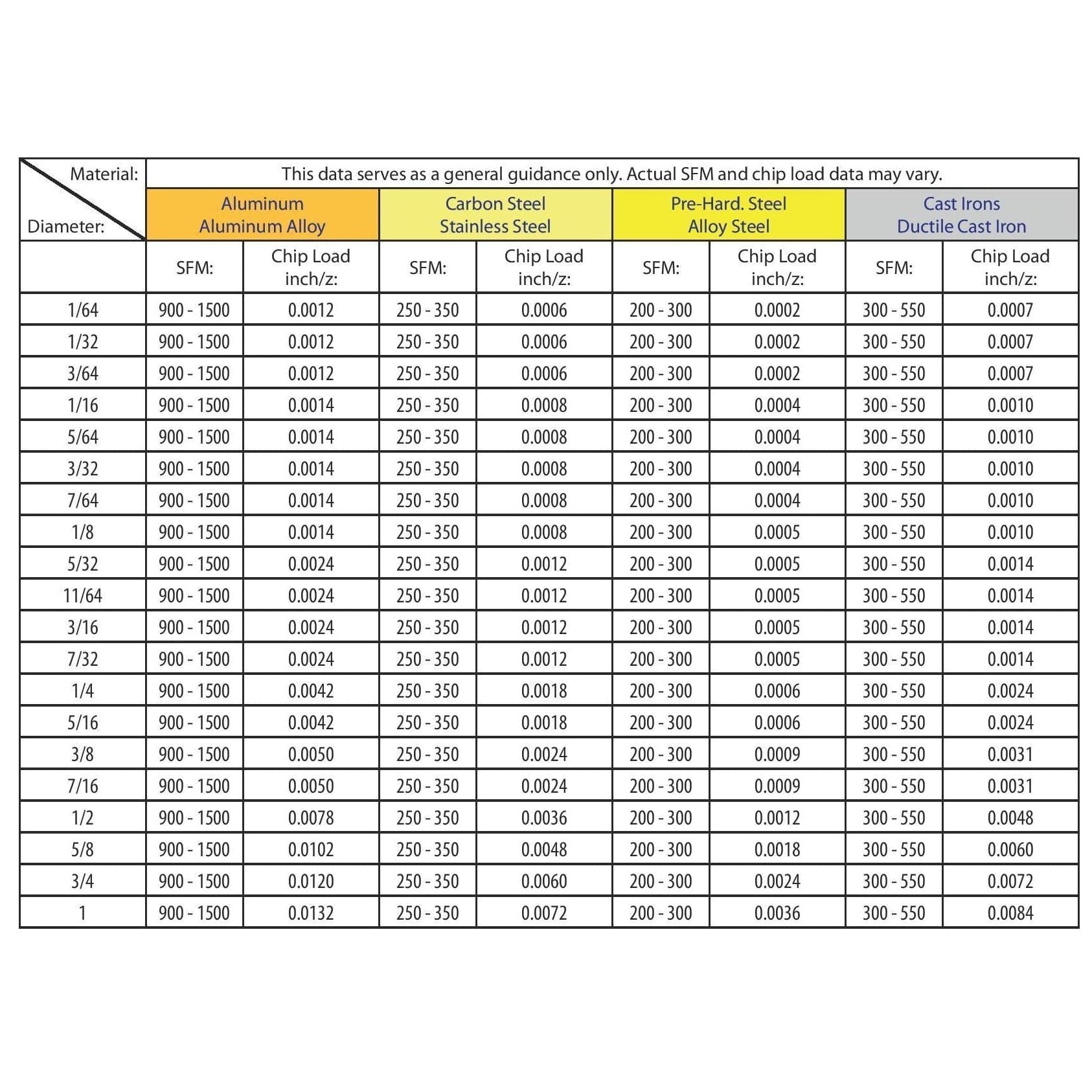 BEST CARBIDE Manufacturing Best Carbide 1/4" 4 Flute Stub Square End Mill – 1/4" Shank TiALN coated