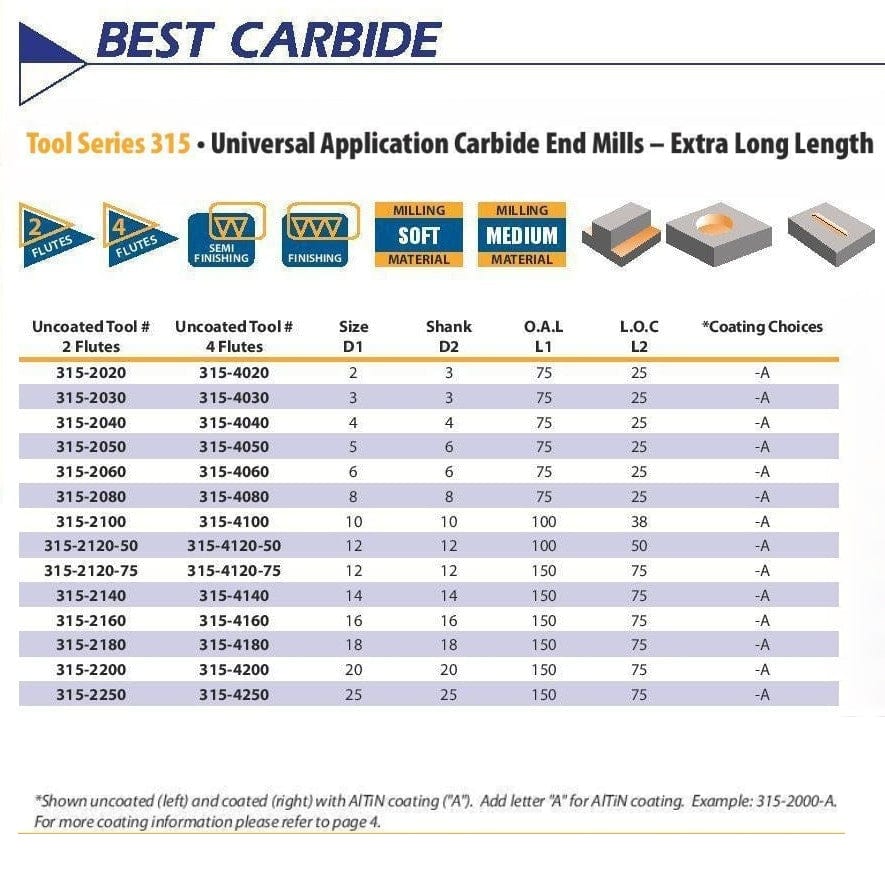 BEST CARBIDE Manufacturing Best Carbide 16mm 4 Flute Long Series Square End Mill TiALN Coated