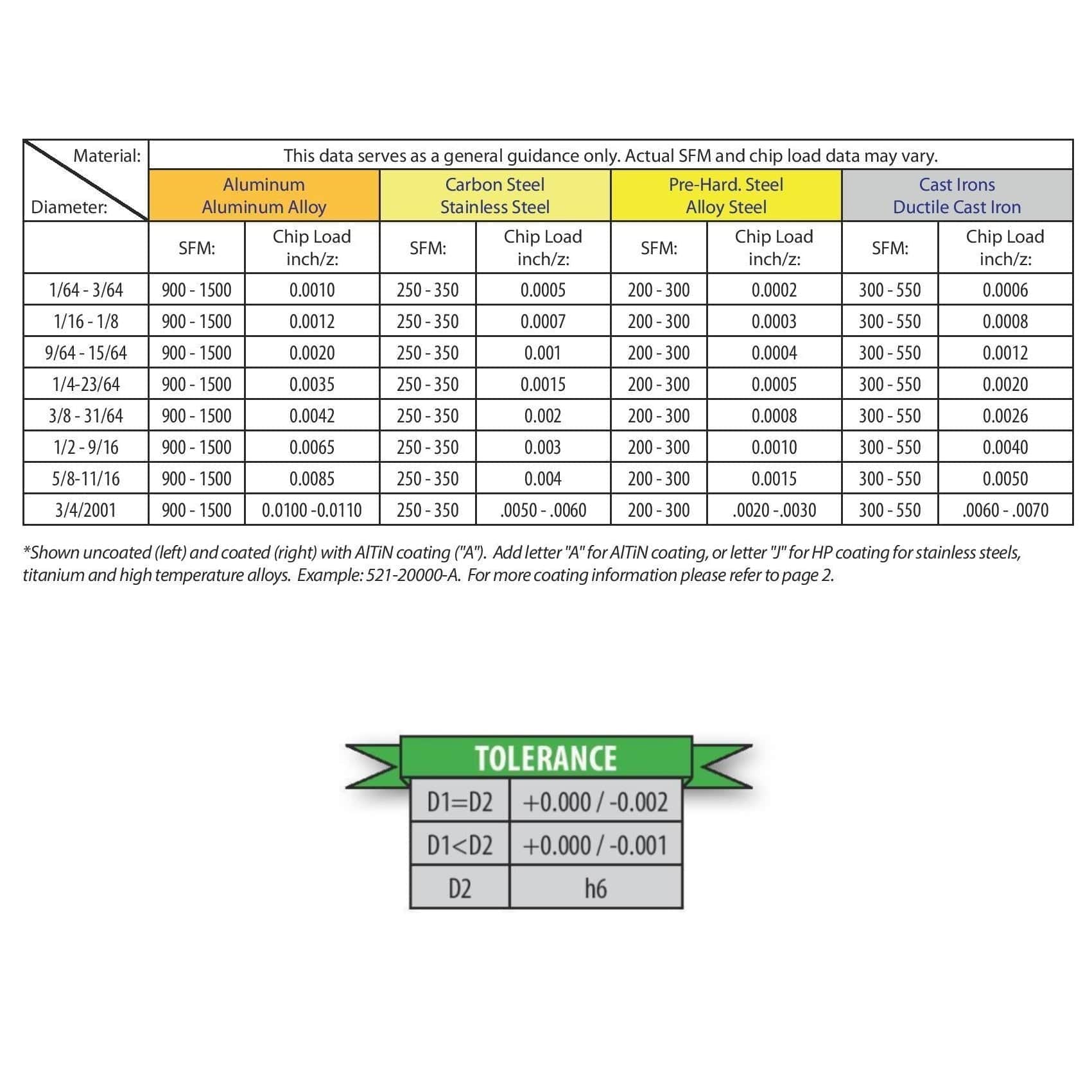 BEST CARBIDE Manufacturing Best Carbide 5/16" 4 Flute Short Series Square End Mill – 5/16" Shank