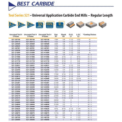 BEST CARBIDE Manufacturing Best Carbide 5/16" 4 Flute Short Series Square End Mill – 5/16" Shank