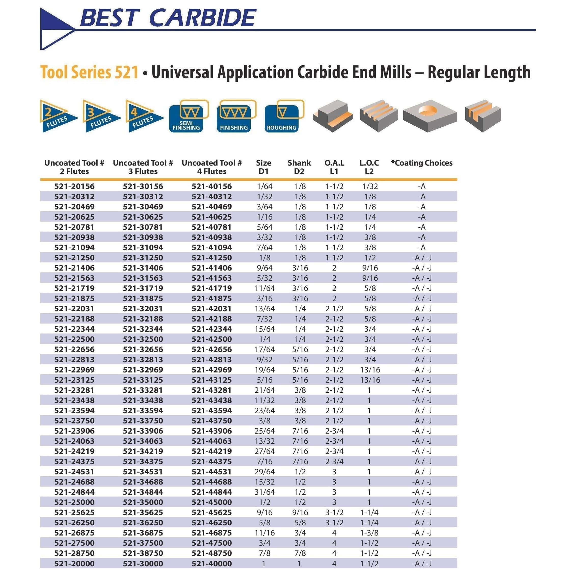BEST CARBIDE Milling Best Carbide 7/8" 4 Flute Short Series Square End Mill – 7/8" Shank