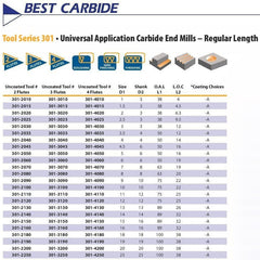 Best Carbide Regular Length Uncoated 4-Flute End Mill 1mm, Square End - Twin Eagle Imports