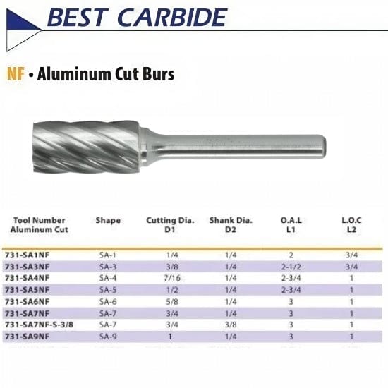 Best Carbide - SA1NF 1/4" Aluminium Cut Carbide Burr - Twin Eagle Imports