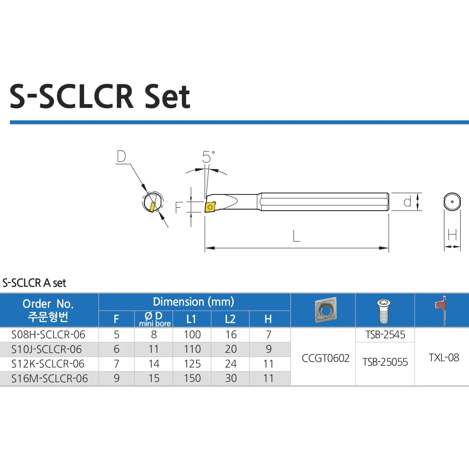 BPK Lathe Tooling BPK Internal Boring Bar Set – 8–16 mm Range SETASCLCR06
