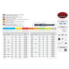 Somta Series 175 – 22.5 mm HSS Reduced Shank Drill
