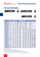 Carmex Internal Right Hand Thread Turning Toolholder – 40 mm Shank / 16 mm Insert / SIR 0040 T16