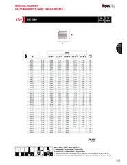 10 pc Hepyc Thread Insert Stainless DIN 8140 M12 x 1.25 – 1.5D Length 6H Tolerance
